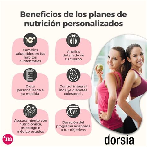 Planes De Nutrici N Personalizados Para Perder Entre Y Kg De Peso