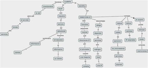 Blog De Tecnoinformatica Mis Mapas Conceptuales