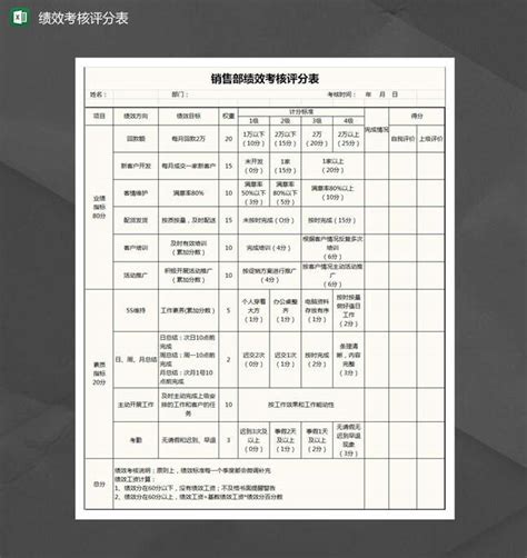 部门绩效考核评分表excel表格制作模板梦想ppt推荐 梦想ppt