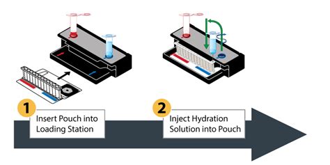 Biofire Filmarray Biosurveillance System Biofire Defense