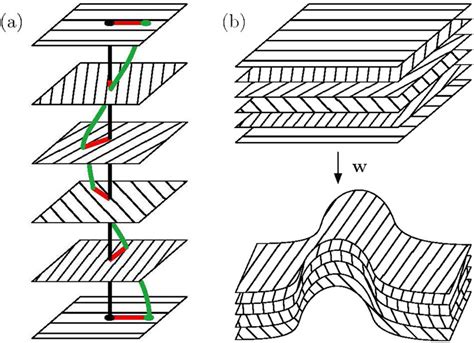 A Defining The Thurstonbennequin Number The Legendrian Loop γ