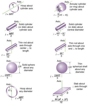 Rotational Kinetic Energy: Work and Energy Revisited | Physics