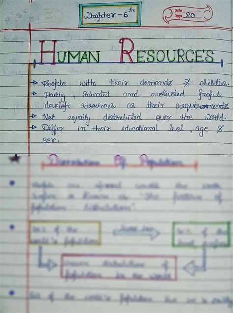 Solution Class Geography Human Resources Key Notes Mind Map