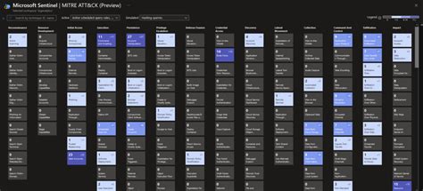 Microsoft Sentinel MITRE ATT CK Daniel Donda