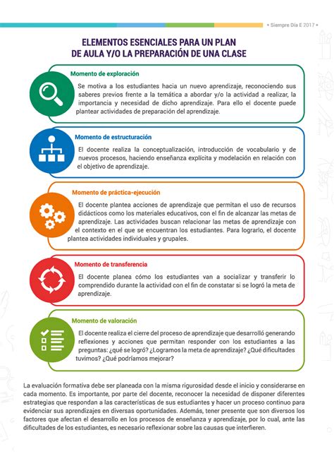 4 elementos esenciales para un plan de aula Educación para el