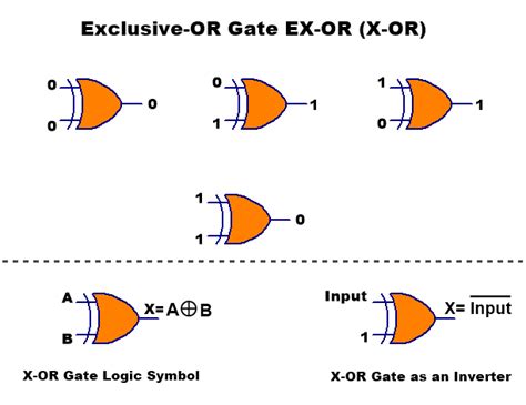 Xor Gate Symbol