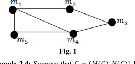 Figure 1 from Some Topological Concepts Via Graph Theory | Semantic Scholar