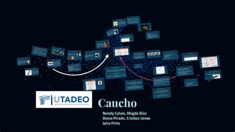 Historia del Caucho by Mileidy Pinzón on Prezi