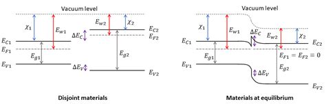 Band Alignment In Heterostructures Qtcad Documentation