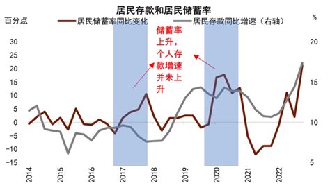 全国31省市存款盘点：住户存款增加1784万亿元存款住户存款新浪新闻