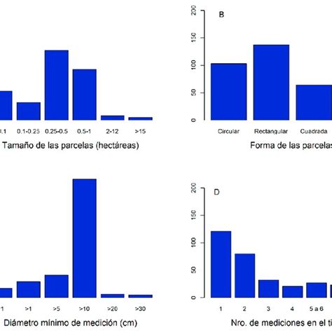 Lucas GARIBALDI | Professor | Dr | Universidad Nacional de Río Negro ... 