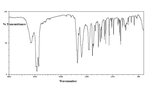 Solved Does this IR spectrum determine if the product was | Chegg.com