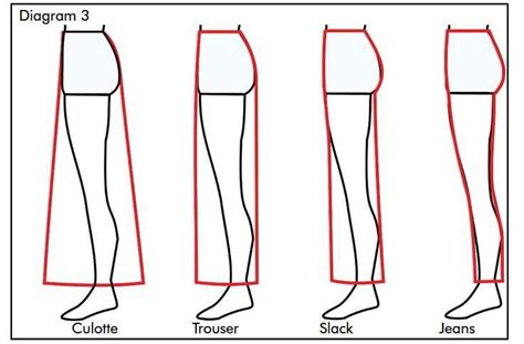 Anatomy Of The Pant Leg - Australian Stitches | Everand