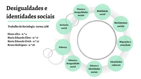 Desigualdades E Identidades Sociais By On Prezi