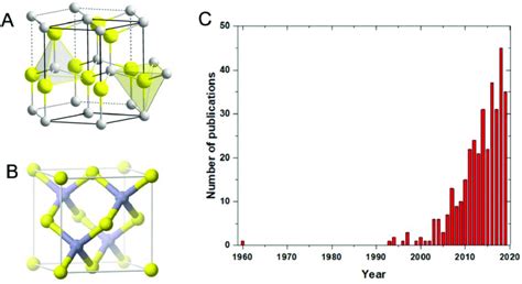 Crystallographic Structures Of Zno Nanocrystals Hexagonal Wurtzite A