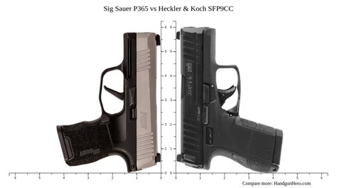 Sig Sauer P Vs Heckler Koch Sfp Cc Size Comparison Handgun Hero