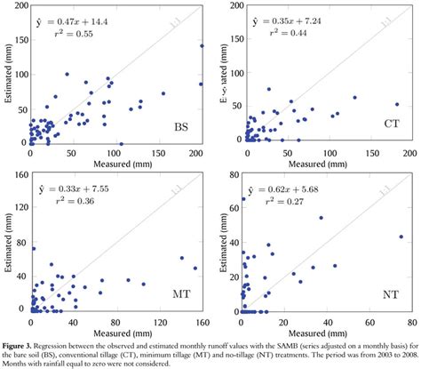 SciELO Brasil - Model to support the evaluation of the impact of the ... 