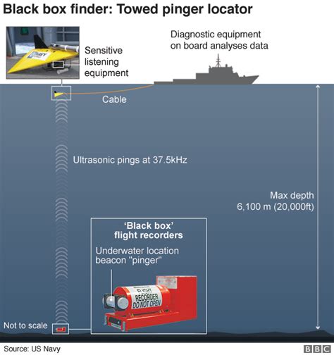 Lion Air Crash Black Box From Crashed Jet Retrieved Bbc News