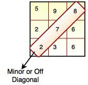 Check If Sum Of Major Minor Diagonal Elements Is Equal