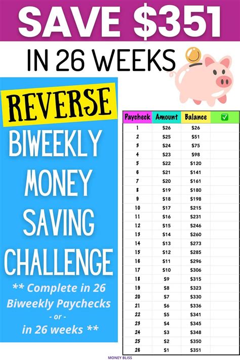 The Ultimate Biweekly Money Saving Challenge Save In 2024 Money Bliss