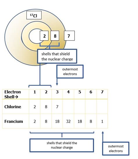 Electronegativity | Definition, Periodic Trend & Example - Lesson ...