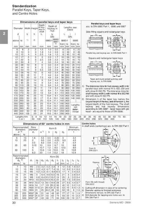 PDF Din 332 2 Gauri De Centrare DOKUMEN TIPS