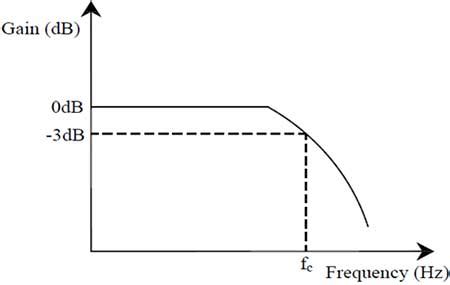 Bending Loss Measurement In Fiber Optic System Pantech AI