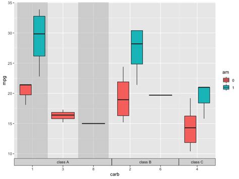 Draw Alternate Rectangles In Boxplots With Facets R Ggplot2 Stack Hot