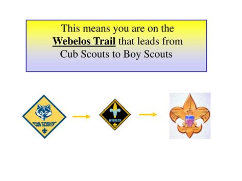 Ppt Know And Explain The Meaning Of The Webelos Badge Powerpoint