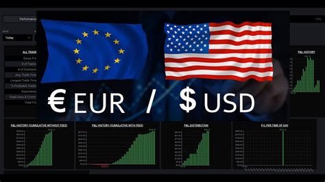 How To Trade EUR USD Can You Do This YouTube