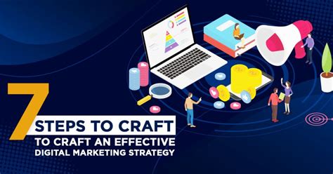 Effective Digital Marketing Strategy In 7 Steps Syntactics Inc