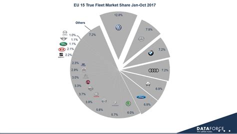 The True Fleet Market In Europe Now Then And Around The Corner