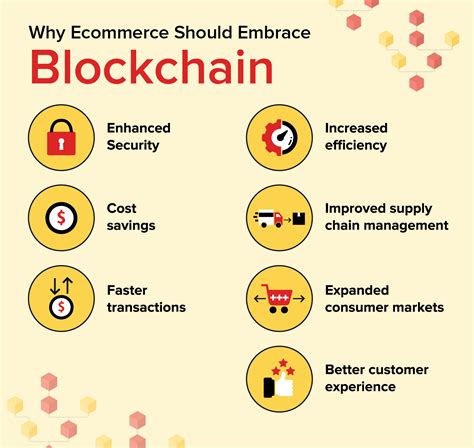 Blockchain Simplified: Benefits of Blockchain in Ecommerce - CleverTap