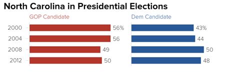 Rapidly Changing North Carolina Becoming A Key Swing State Nbc News