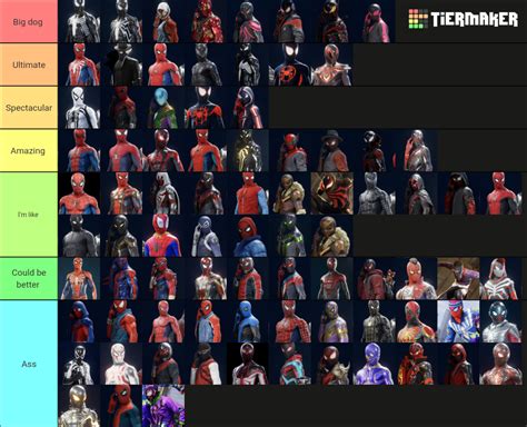 All Marvel’s Spider Man 2 Suits 6 18 24 Update Tier List Community Rankings Tiermaker