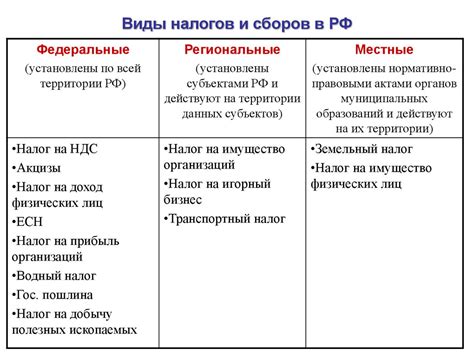 Налоги и сборы - online presentation