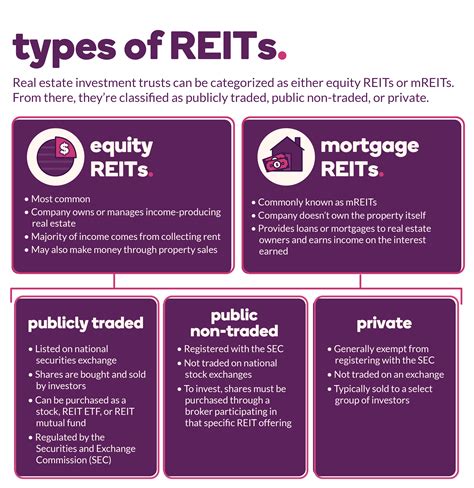 Are Reits A Good Investment For 2024 Alana Augusta