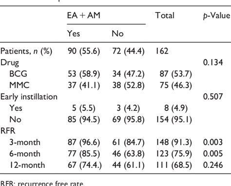 Table 2 From A Prospective Observational Study On Oral Administration