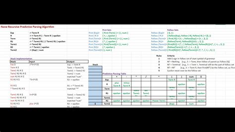 Non Recursive Predictive Parsing Algorithm First Set Follow Set