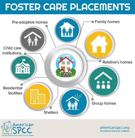 Foster Care & Adoption - American SPCC