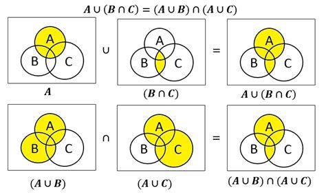 Prove Distributive Law Using Venn Diagram Guideocom De Morg