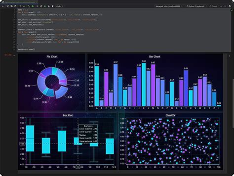 Lightningchart® Python Charts For Data Visualization