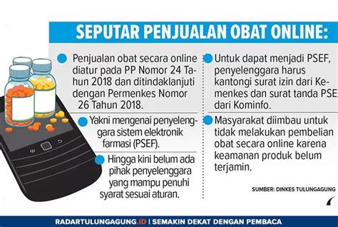 Berikut Penjelasan Kenapa Beli Obat Via Online Berisiko Tinggi Radar