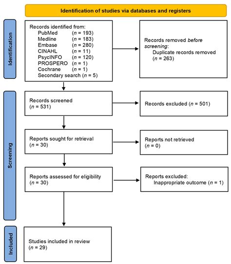 Cancers Free Full Text Breast Cancer Risk And Breast Cancer