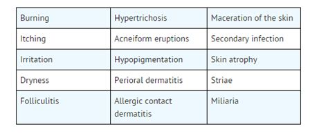 Fluocinolone acetonide (topical) - wikidoc