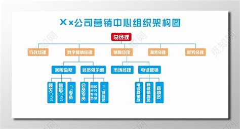 营销组织架构图树状图逻辑图海报图片下载 觅知网