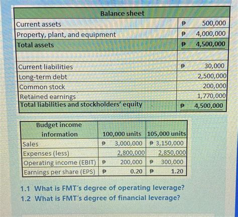 [solved] Balance Sheet Current Assets 500 000 Property Plant And Equipment Course Hero