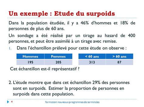 AUTOUR DE LA LOI NORMALE ppt video online télécharger