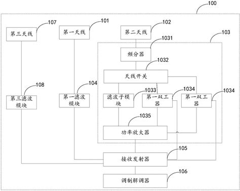 天线装置及移动终端的制作方法