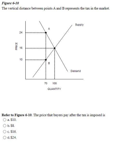 Solved Figure The Vertical Distance Between Points A Chegg